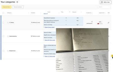 Card sorting - standardizace