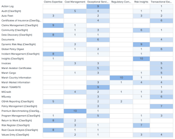 Card sorting standardization grid